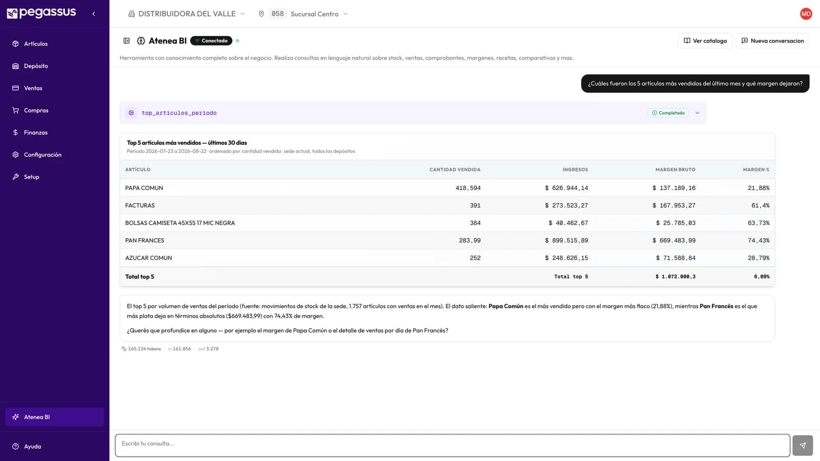 Chat de Atenea BI con el historial de consultas de negocio a la izquierda.