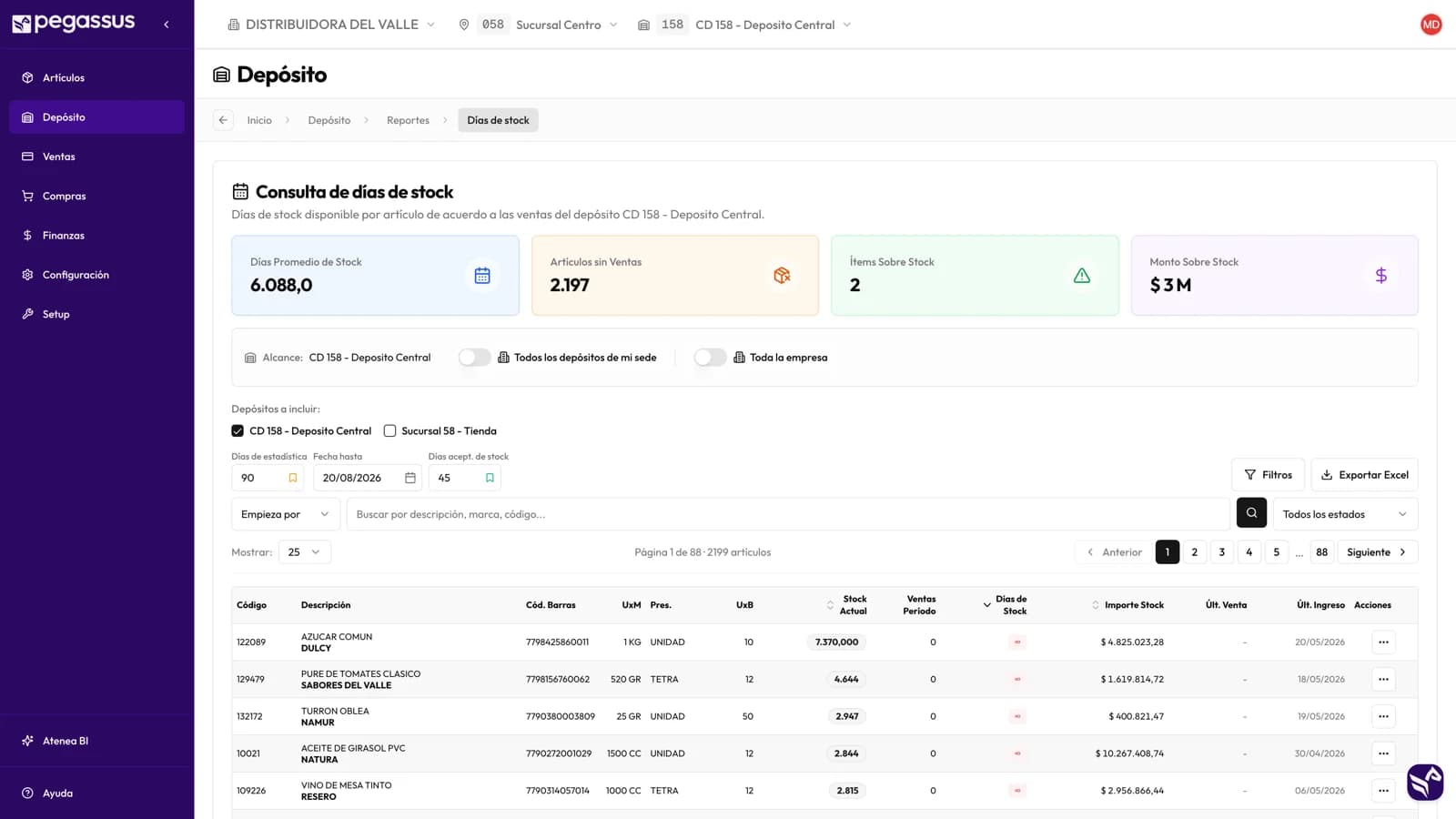 Reporte de días de stock por artículo, con el stock actual, la venta promedio y los días de cobertura.