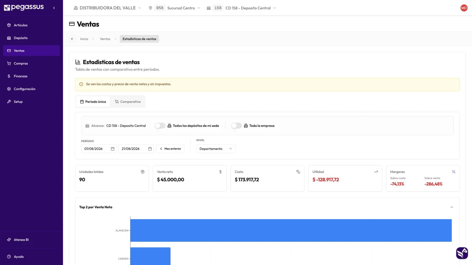 Estadísticas de ventas del período con unidades, facturación, costo y utilidad, y el ranking por vendedor.