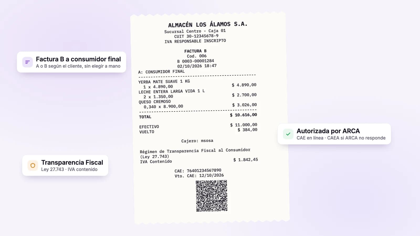 Un ticket de ejemplo: Factura B a consumidor final con los artículos y el total, la leyenda de Transparencia Fiscal con el IVA contenido, el CAE con su vencimiento y el QR de ARCA.